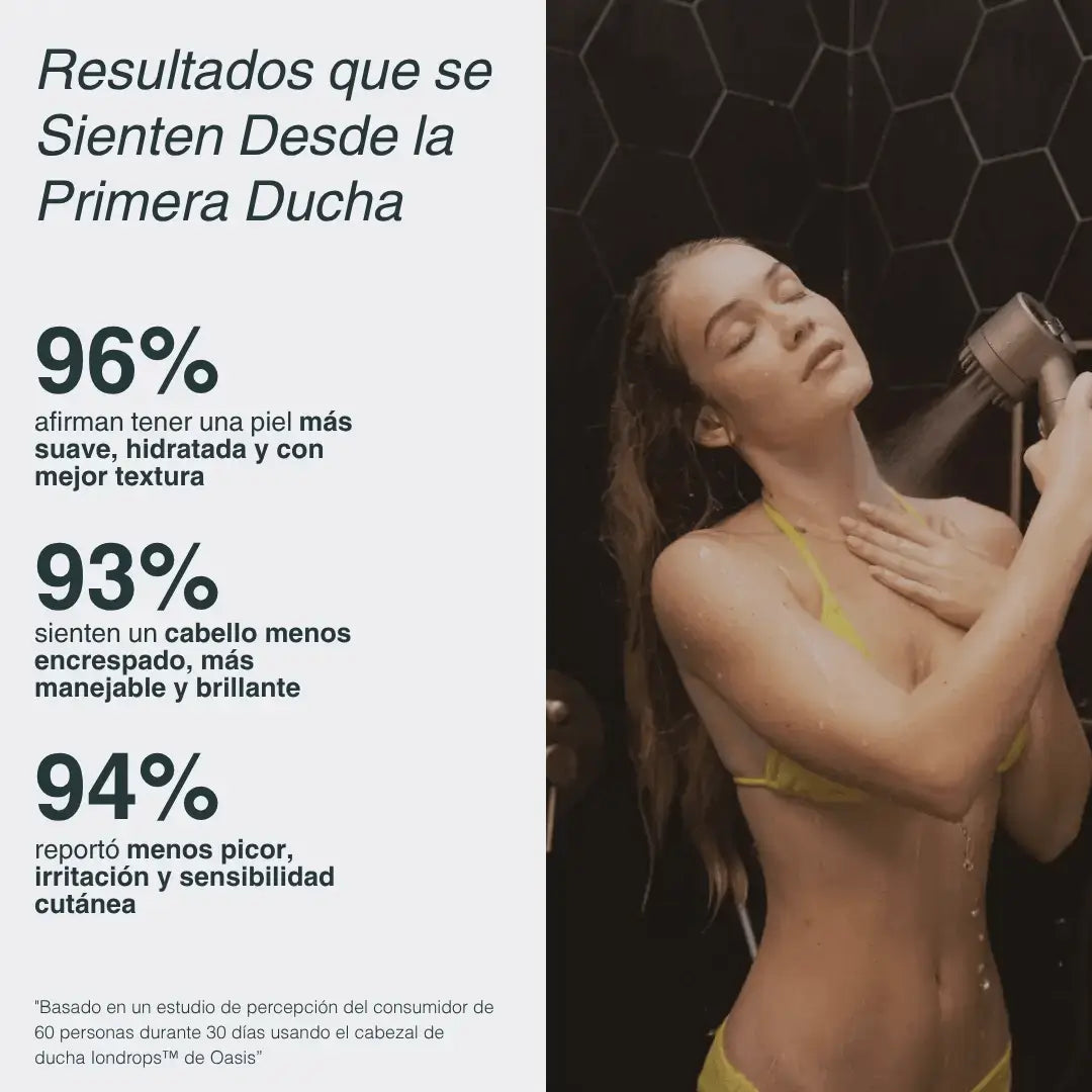 Salva Tu Piel, Tu Pelo y Tu Salud del Desastre con Foral ™ 